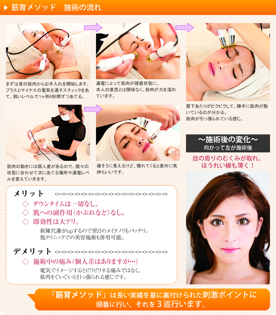 筋育メソッド 施術の流れ